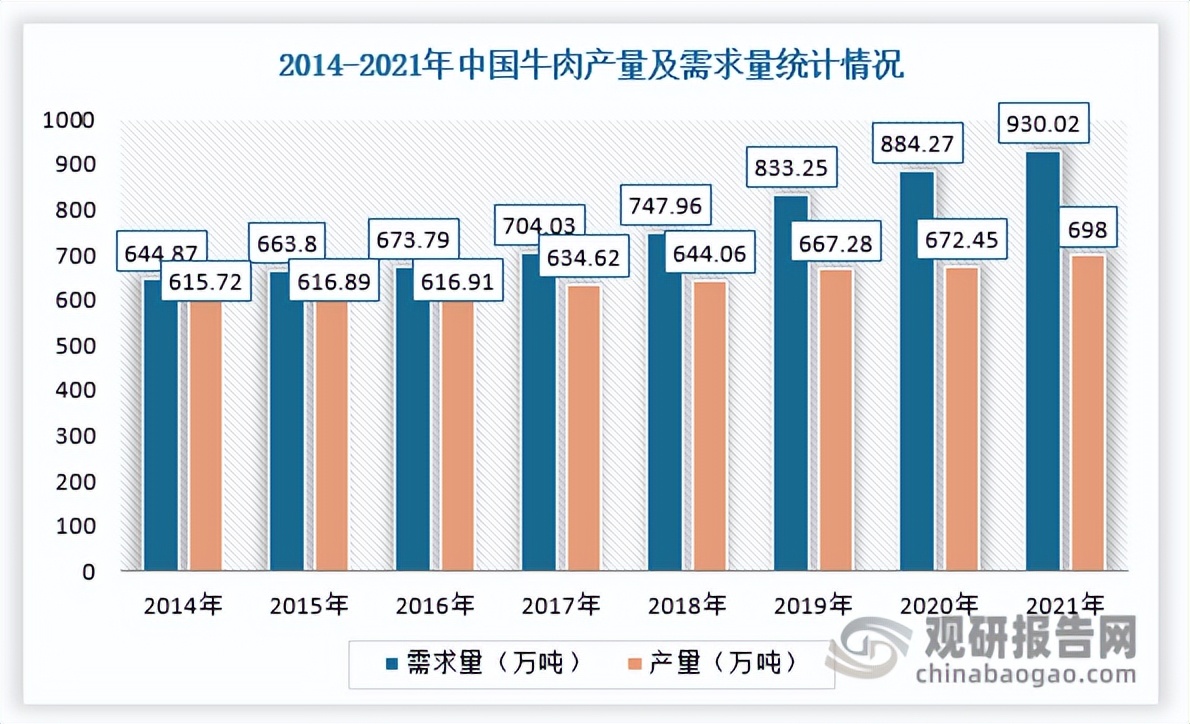 1000头肉牛养殖基地可行性报告ppt,中国肉牛产业投资分析