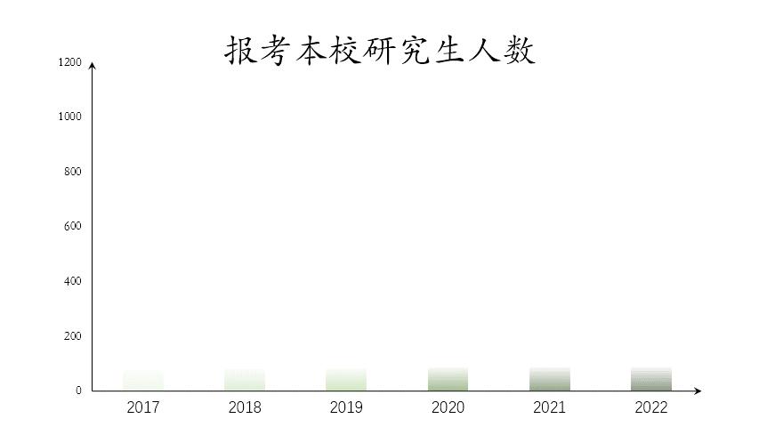 *疆新**这一大学历年考研大数据揭秘，一“研”为定