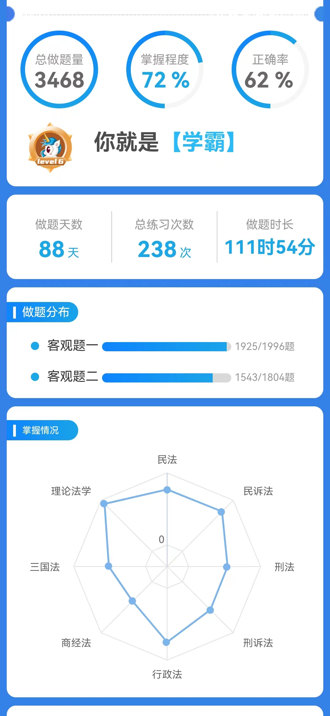 大龄在职非法本21天过法考,在职非法本怎样过法考