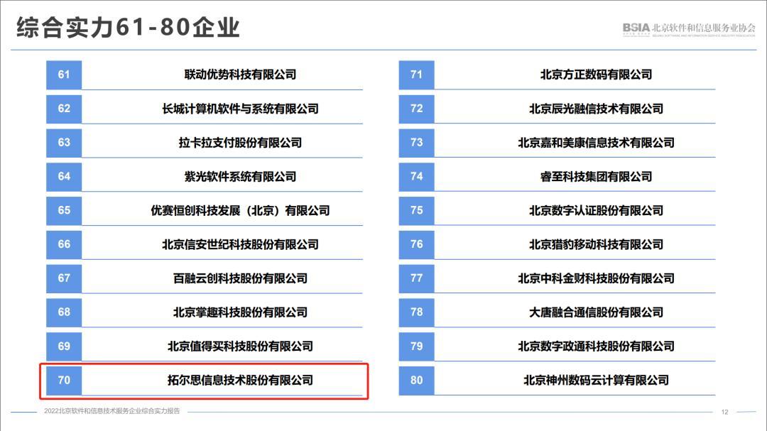 拓尔思语义智能平台,北京拓尔思信息股份有限公司