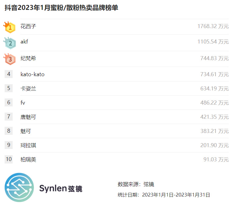 超值爆款散粉,抖音推荐好物散粉
