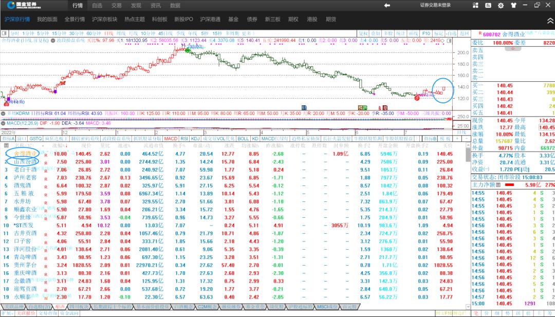 期货长线看周线还是月线,看月线周线长线选股技巧