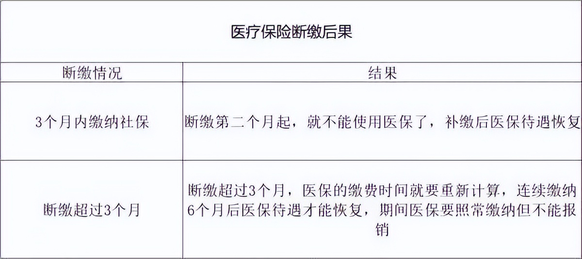 北京社保个人断缴后怎么补缴,北京社保断缴如何补缴