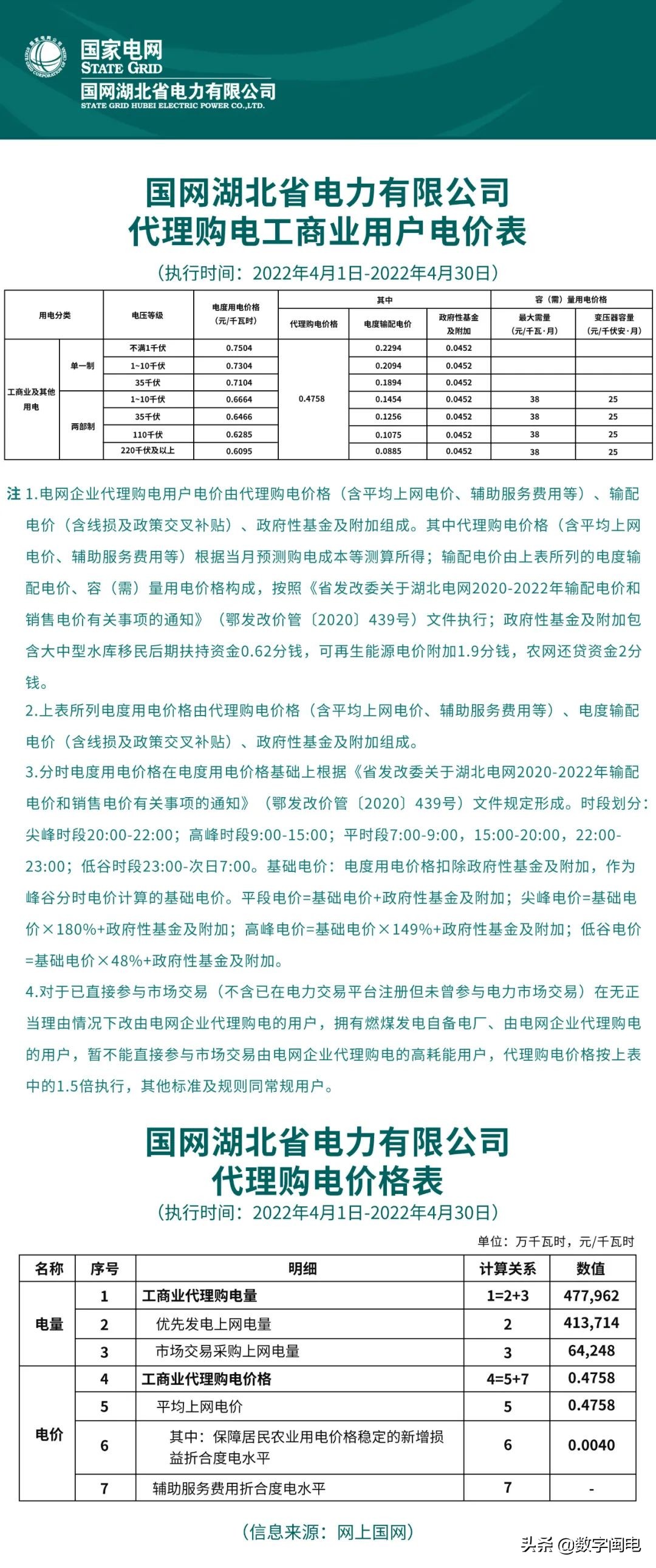 2021全国各地电价一览表,2023年各省上网电价一览表