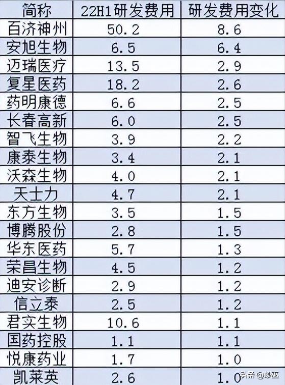 辉瑞为什么不降价,为什么辉瑞国内外价格差这么大