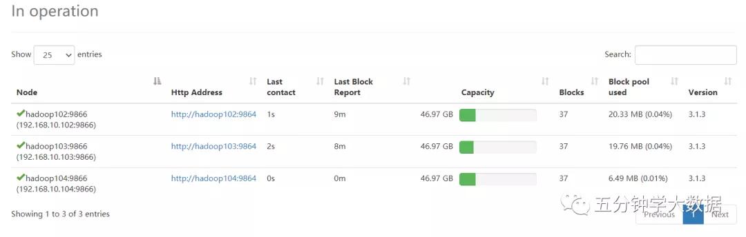 hadoop的配置文件需要手动输入吗,大数据技术之hadoop生产调优手册