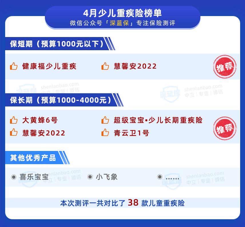 少儿重疾险2022,2021少儿重疾险前十名排行榜