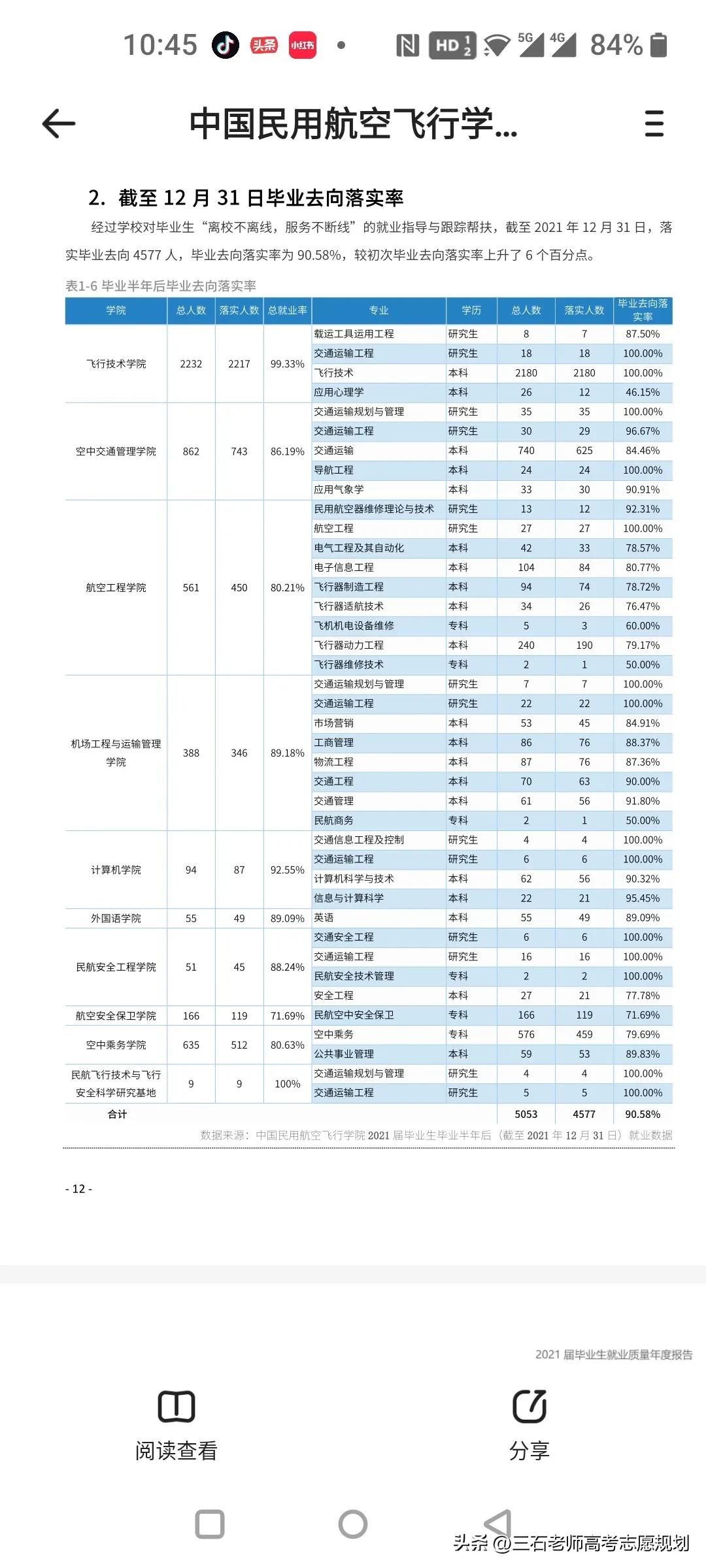 中国民用航空飞行学院好就业吗,中国民用航空飞行学院女生就业