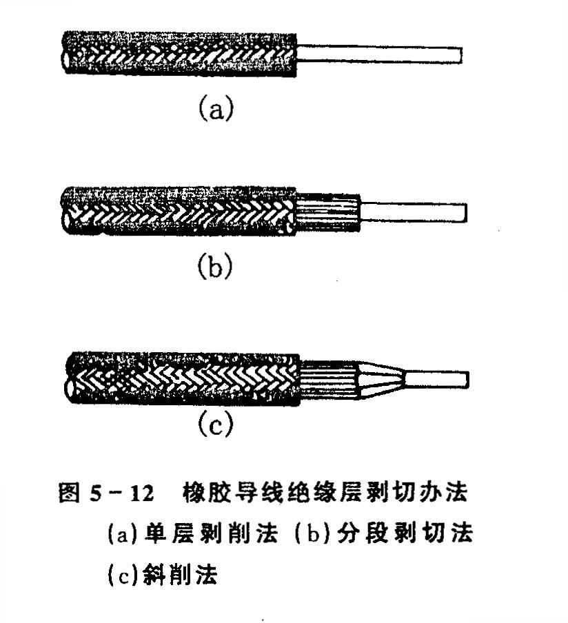 电线穿线安全技术交底,室内电线穿线技术交底