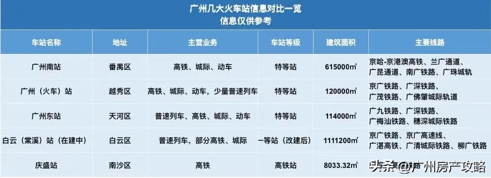 广州白云站会超越广州南站吗,白云站开通后南站的计划