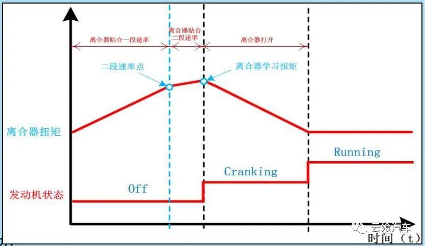 phev特点及结构原理,phev工作原理与图解