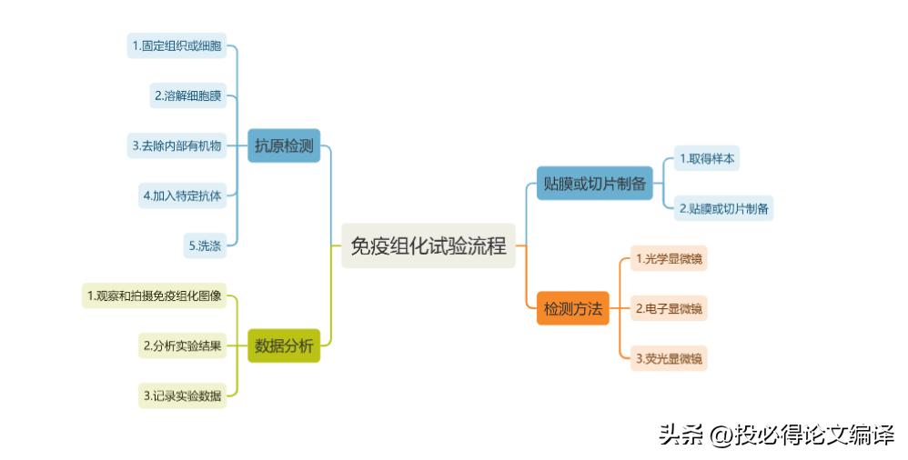 ai导图免费,最强的ai作图工具