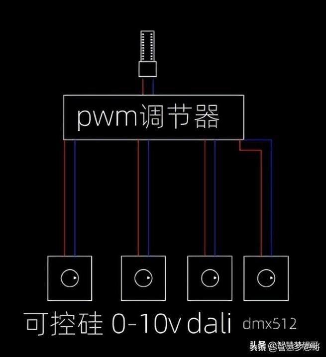 led灯带调光原理,led无极调光原理