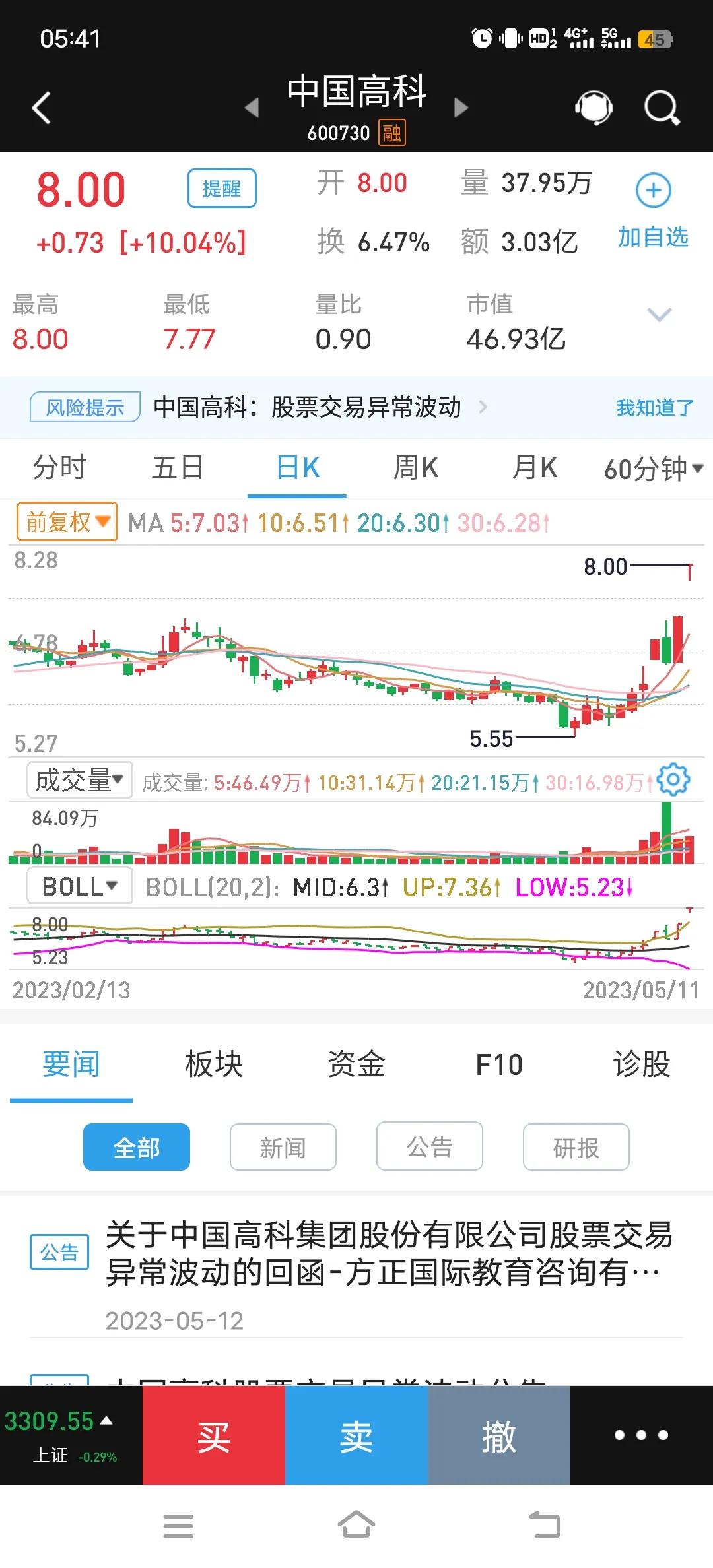 本周经济反弹预测,5月市场低迷原因