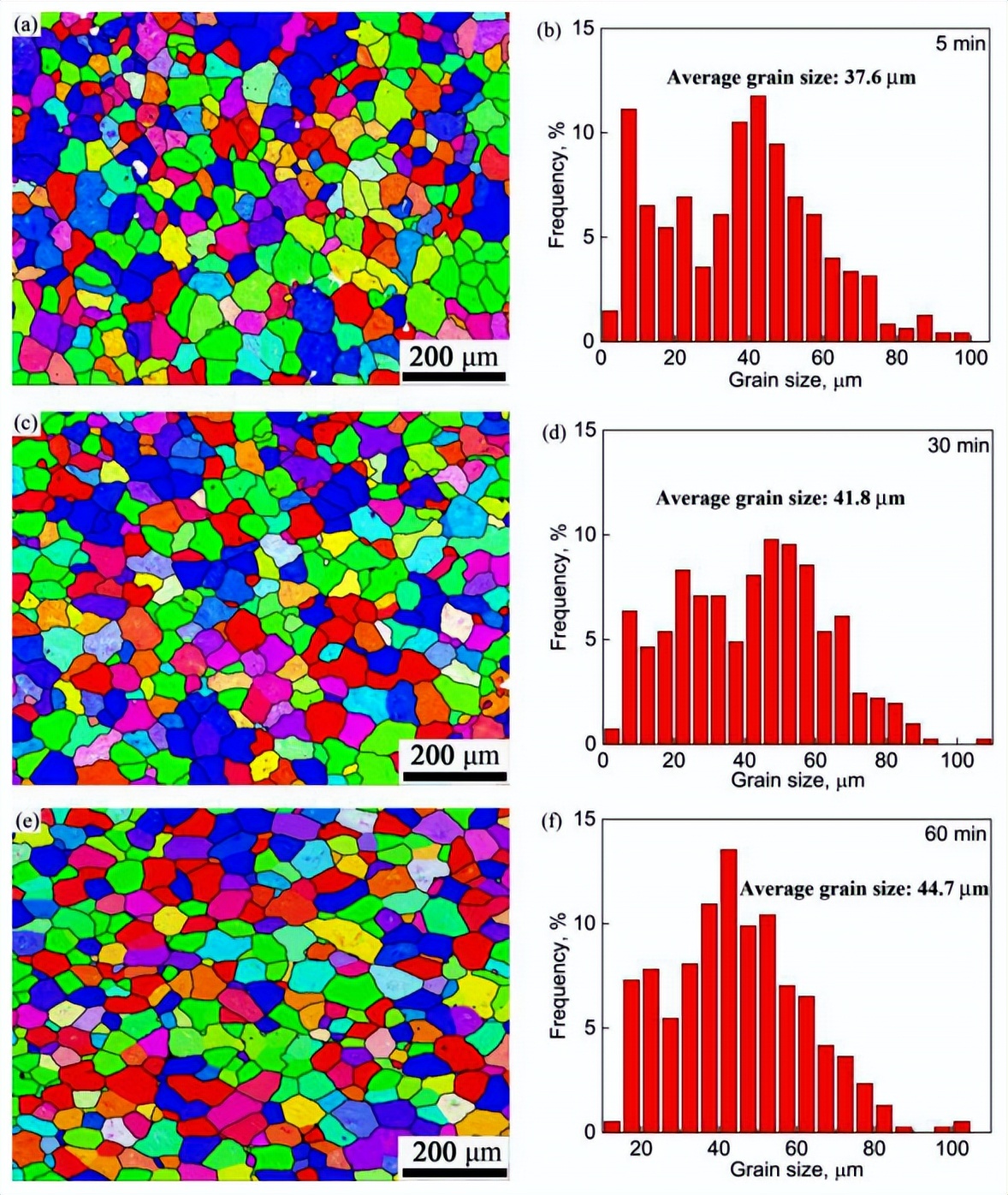 金属所赵九洲研究员：新方法！瞬时原位纳米粒子高效细化铝合金