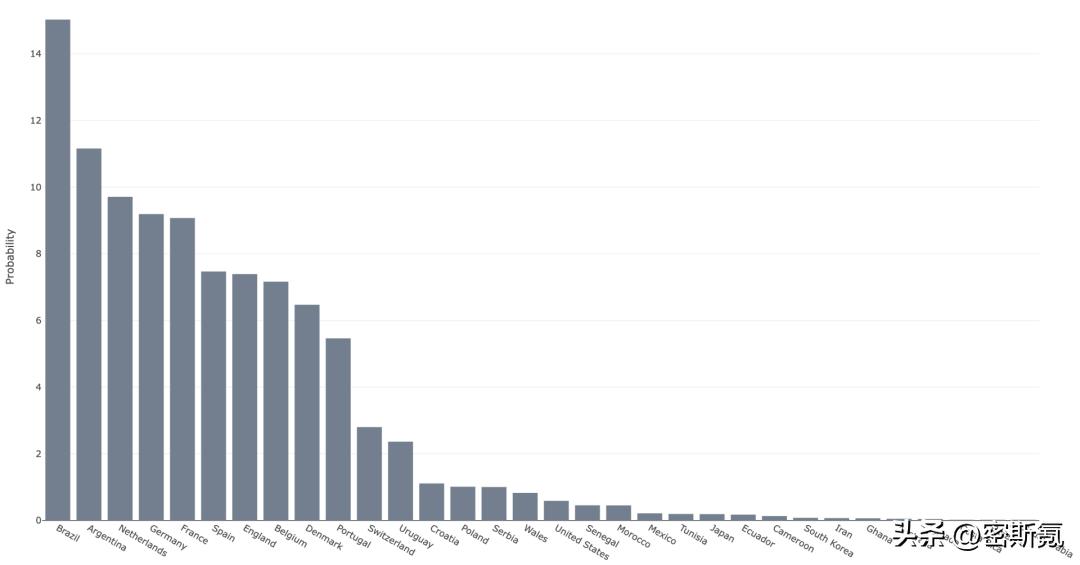 2022卡塔尔世界杯超高清4k,2022卡塔尔世界杯亚洲预选赛赛程