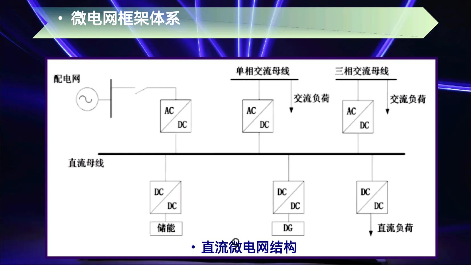 交直流混合柔性电网技术,交直流混合电网