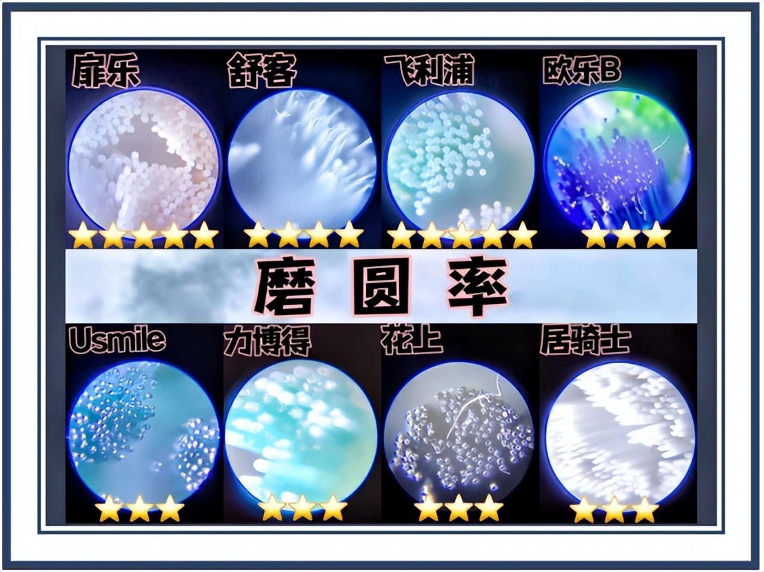 哪个牌子的电动牙刷护牙比较好,口腔护理之热门电动牙刷测评