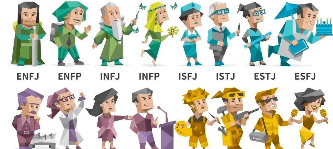 你的职场人格测试,你是职场中的哪种人测试