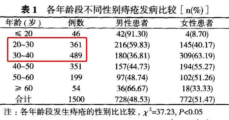32岁大直男的“*爆菊**史”，都是血泪！一招教你长“痔”久安（附详解图）