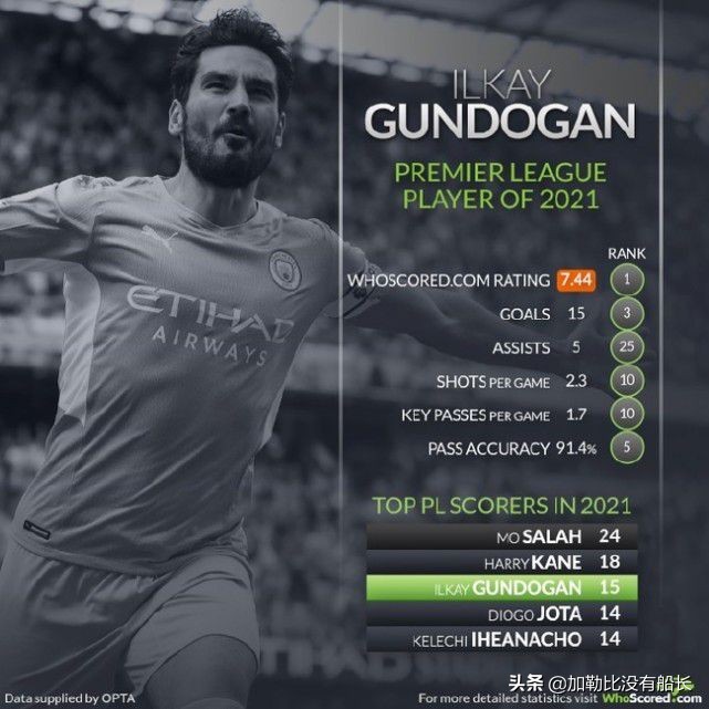 瓜迪奥拉欧冠之旅,再次止步欧冠的瓜迪奥拉