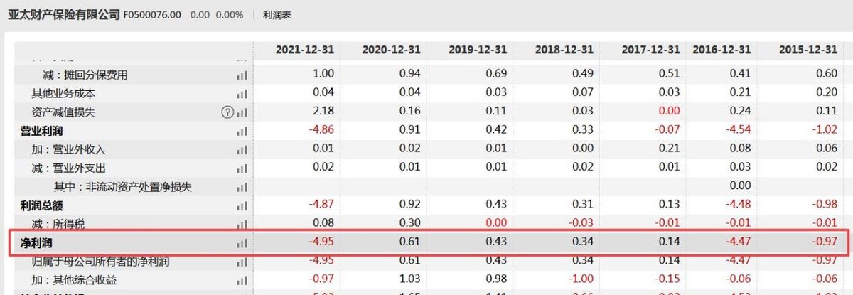 亚太财险股权转让,亚太财险公司股权