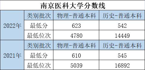 大学的特色专业和重点专业哪个好,优势大学推荐专业有哪些
