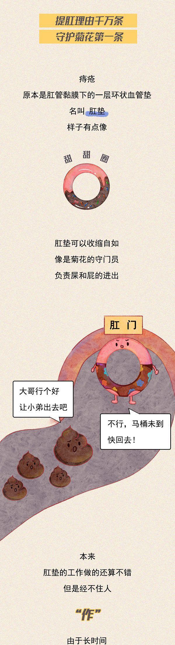 经常“提肛”的男人究竟有多强？一组漫画告诉你“提肛”的益处