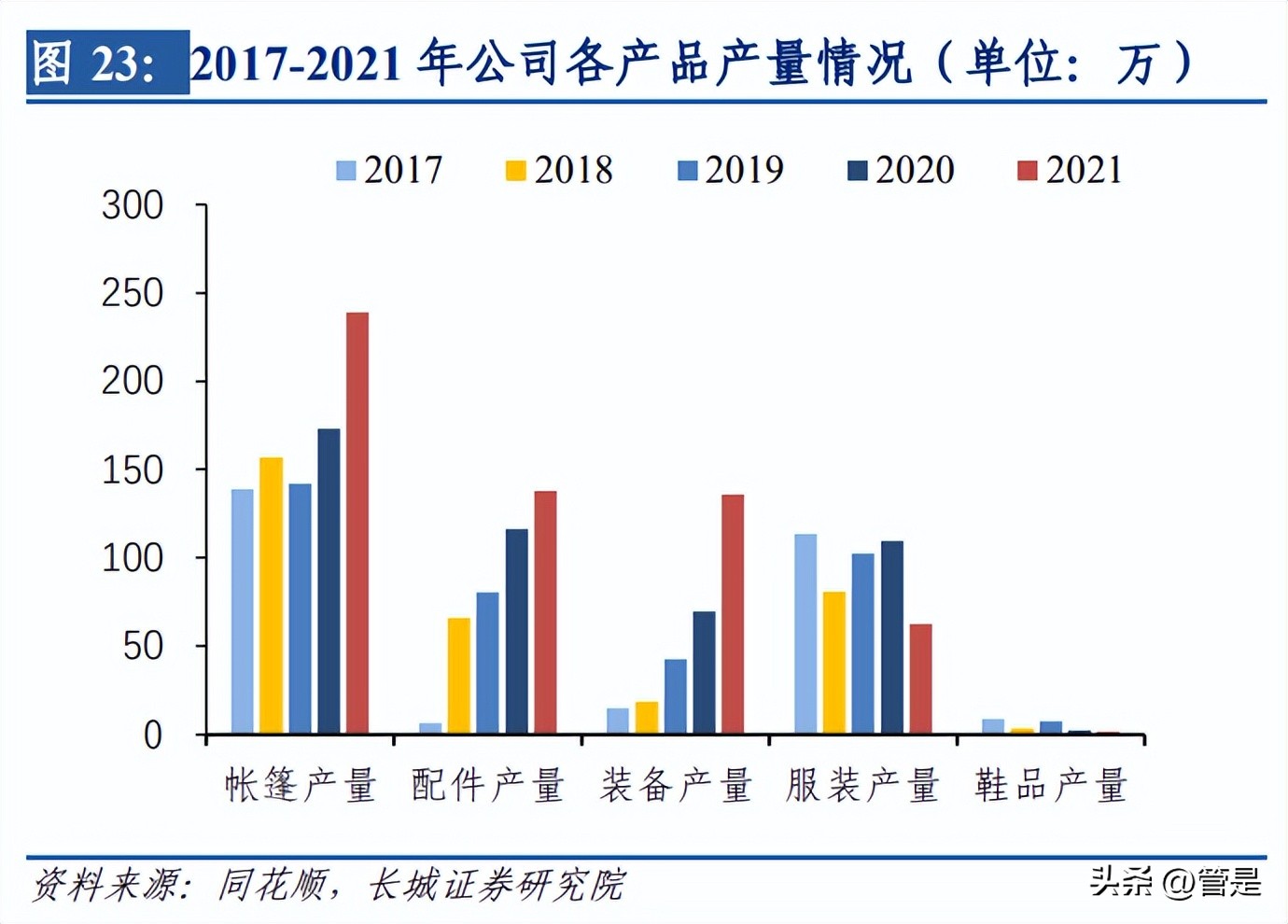 牧高笛研究报告：把握精致露营热潮，户外龙头乘风而起