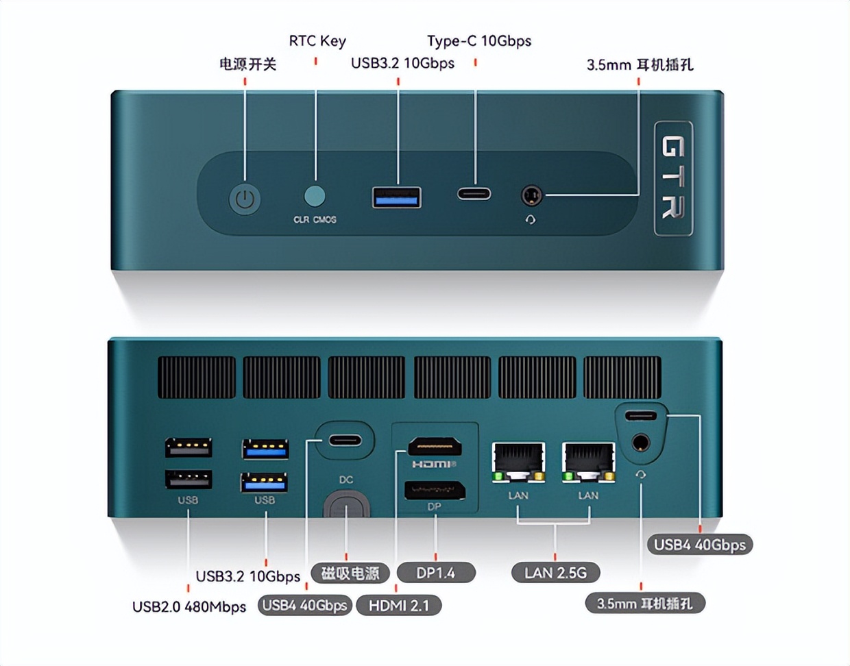 光追主机显卡推荐,零刻gtr77840hs65w迷你电脑主机
