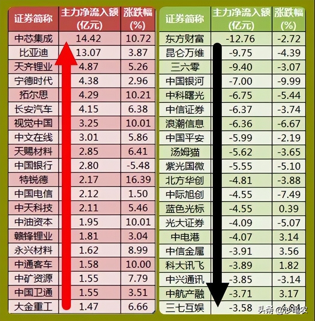 股市早八点最新消息,股市早八点