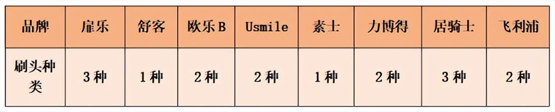 什么品牌的电动牙刷好测评,如何选择电动牙刷型号及价格