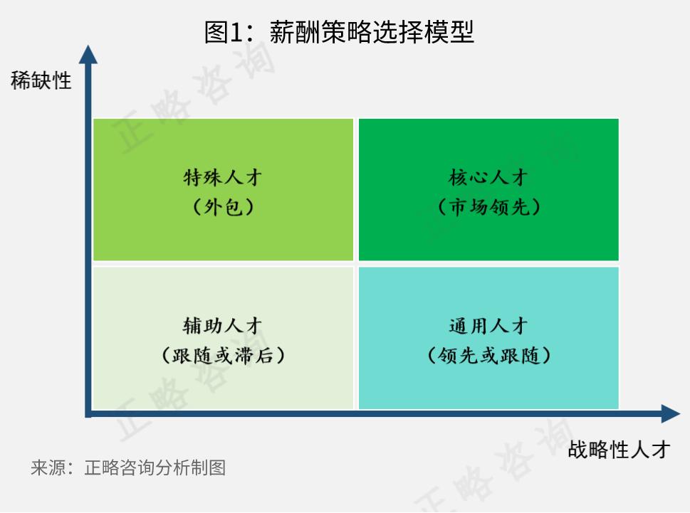 互联网行业薪酬体系管理现状,现代企业薪酬体系设计和应用现状