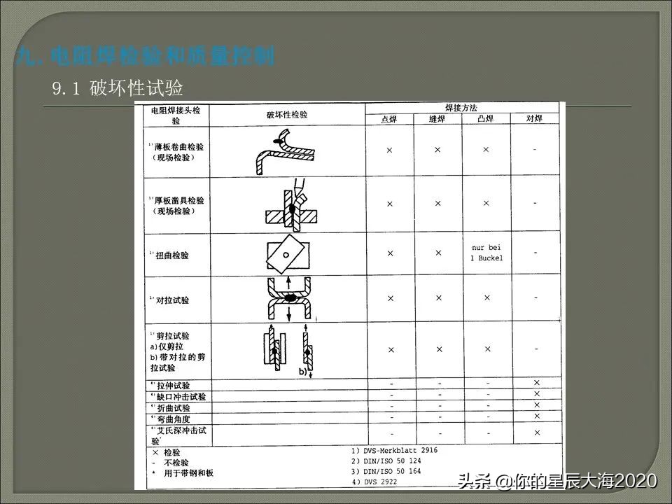 电阻焊原理详解视频,电阻焊飞溅控制