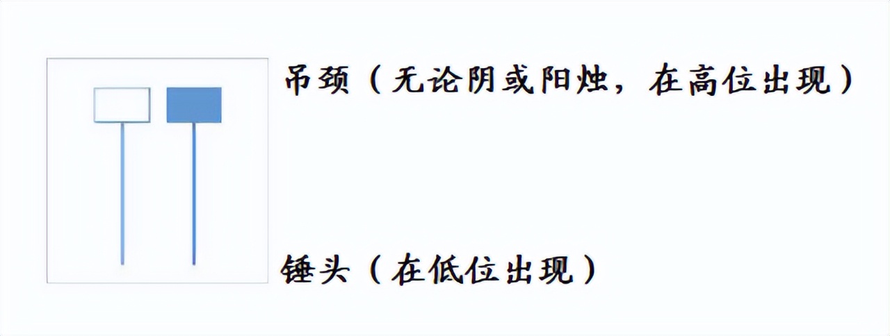 日本蜡烛图技术详解视频,蜡烛图讲解视频
