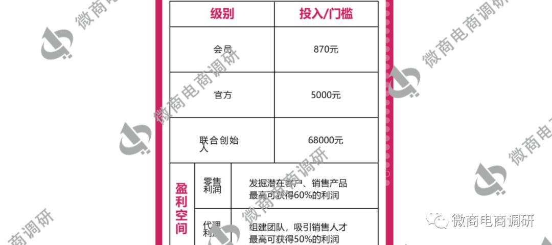 妖美人私护产品运作模式,妖美人产品的说明书