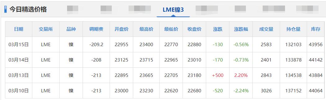 3月16日铜信息价,11月4日铜铅铝锌等原材料价格
