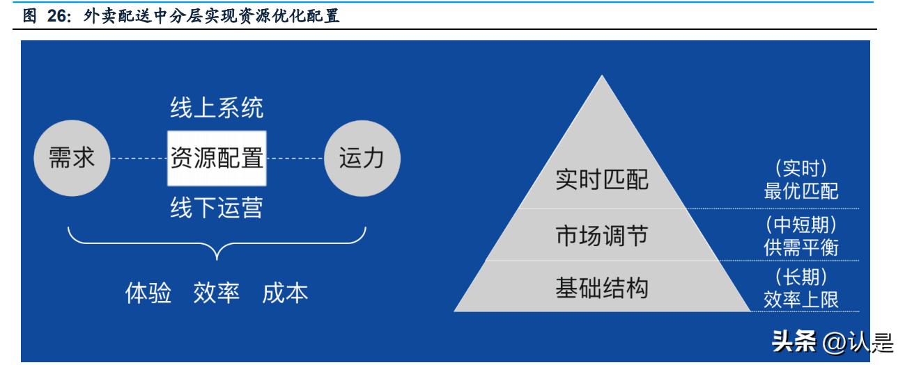 抖音外卖的趋势和发展前景,抖音外卖市场行业报告