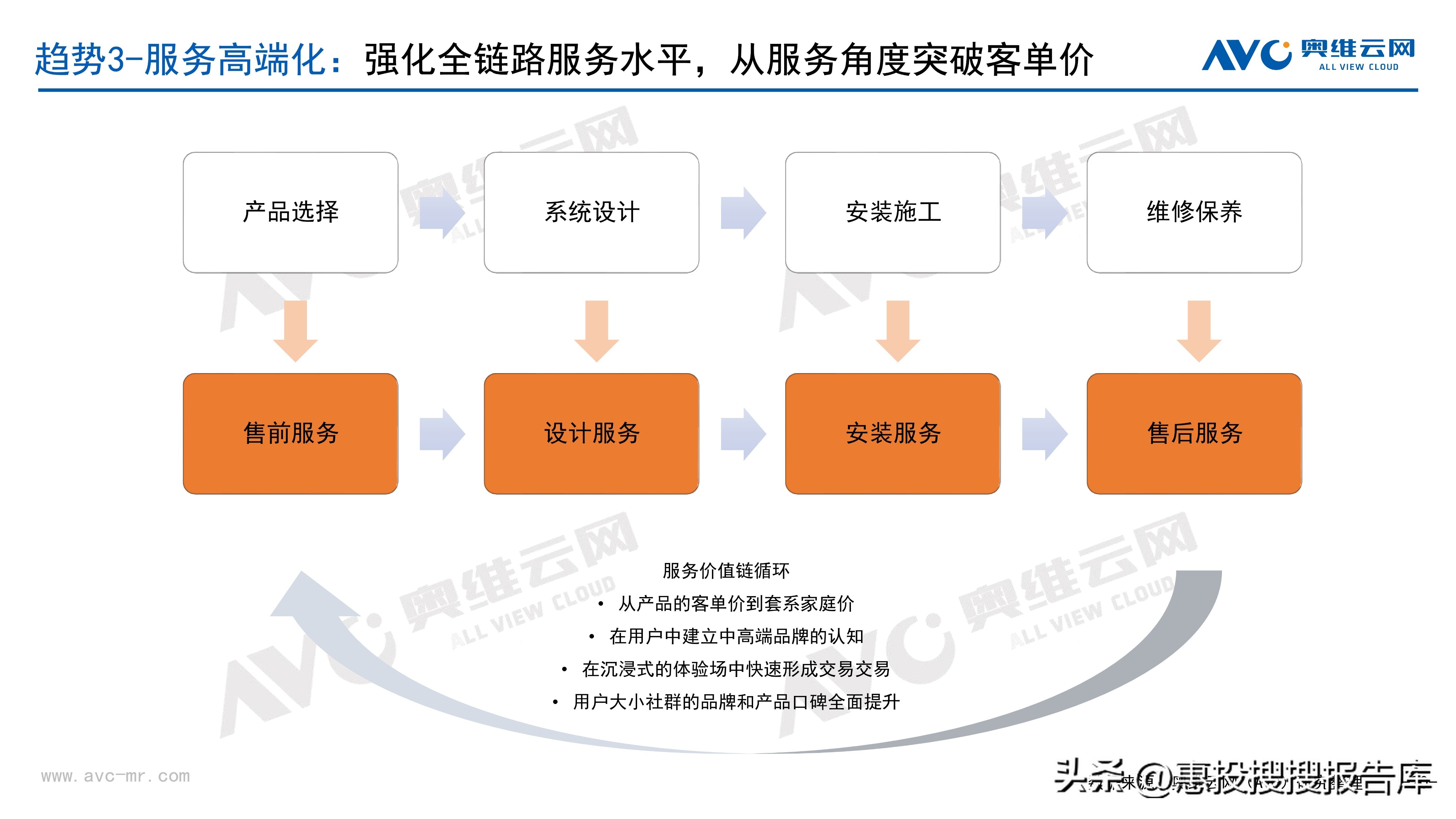 热水器市场格局,商用热水器市场份额