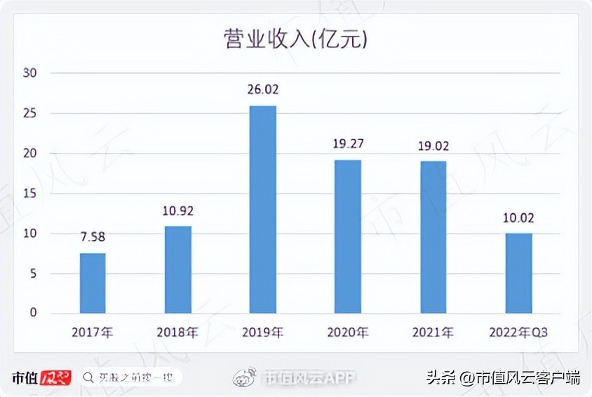 95后买壳人是造假大亨之女,雅百特造假案还要换个姿势,再来一次?
