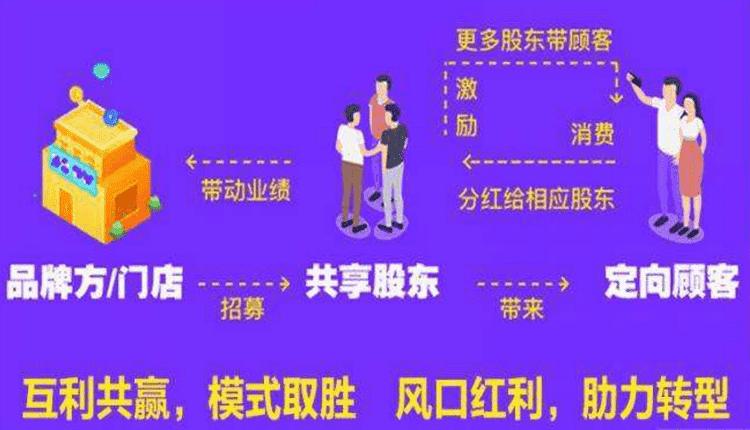 共享店铺引流获客模式,共享ktv怎么和商家盈利
