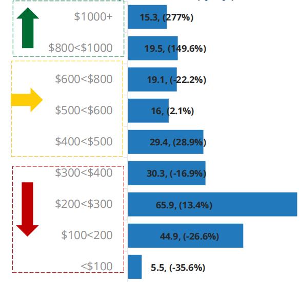 折叠屏手机三季度市场份额,折叠屏手机爆发千亿市场