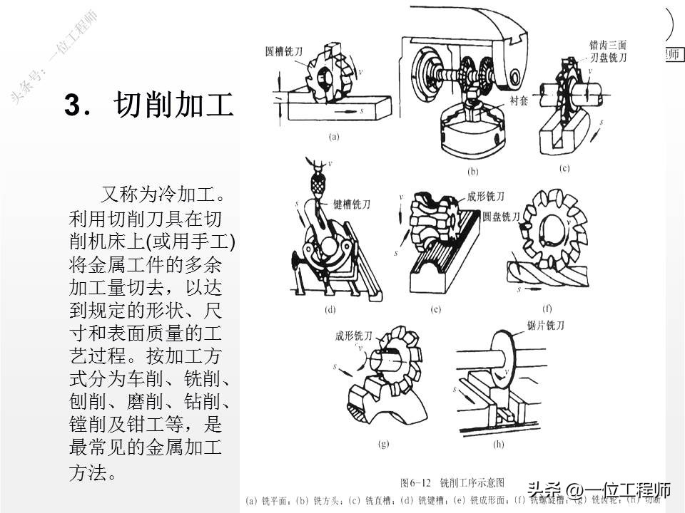 金属材料的5种成型加工，3类热处理和2类表面处理，PPT完整介绍