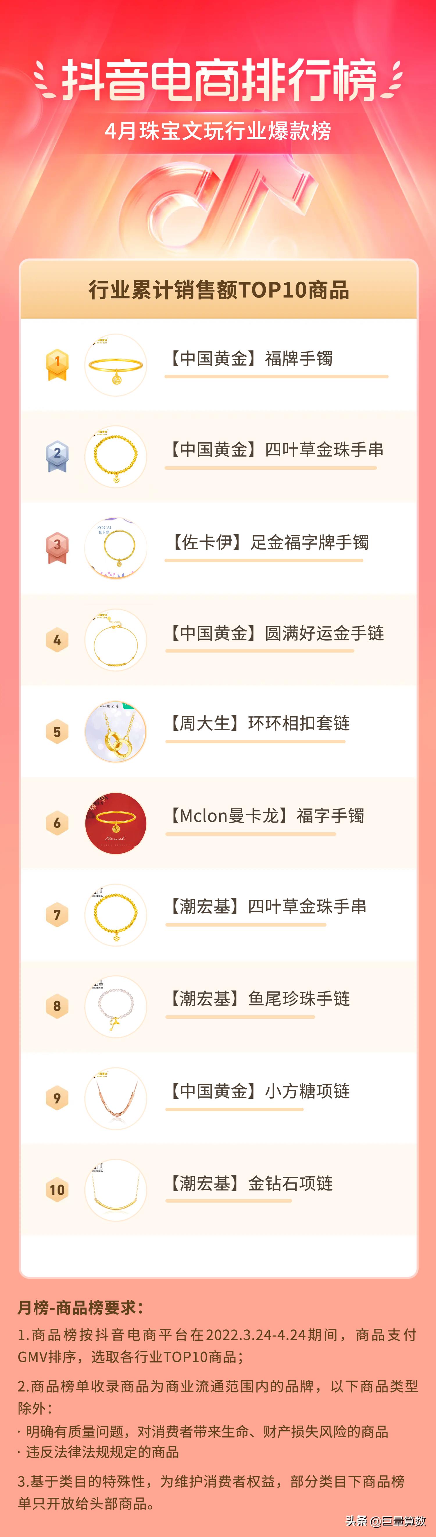 抖音电商排行榜前十名老板,抖音电商排行榜4月榜单