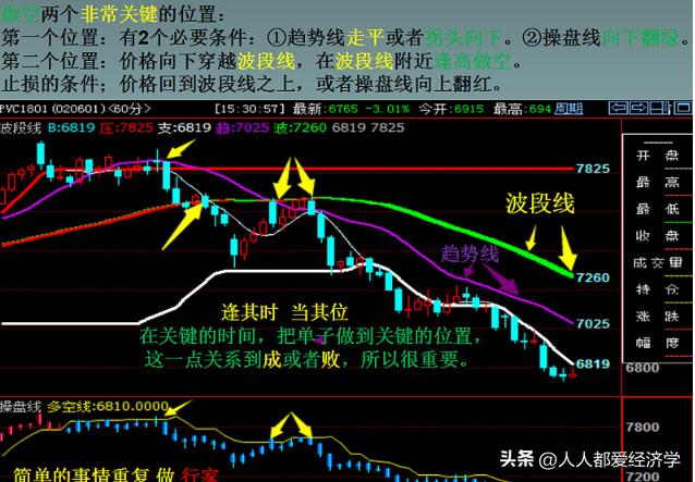 炒股知识与操盘技巧视频教学大全,运用主力思维去炒股