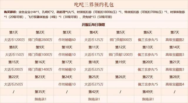 冲新区怎么升级最快,新区怎么升级才快