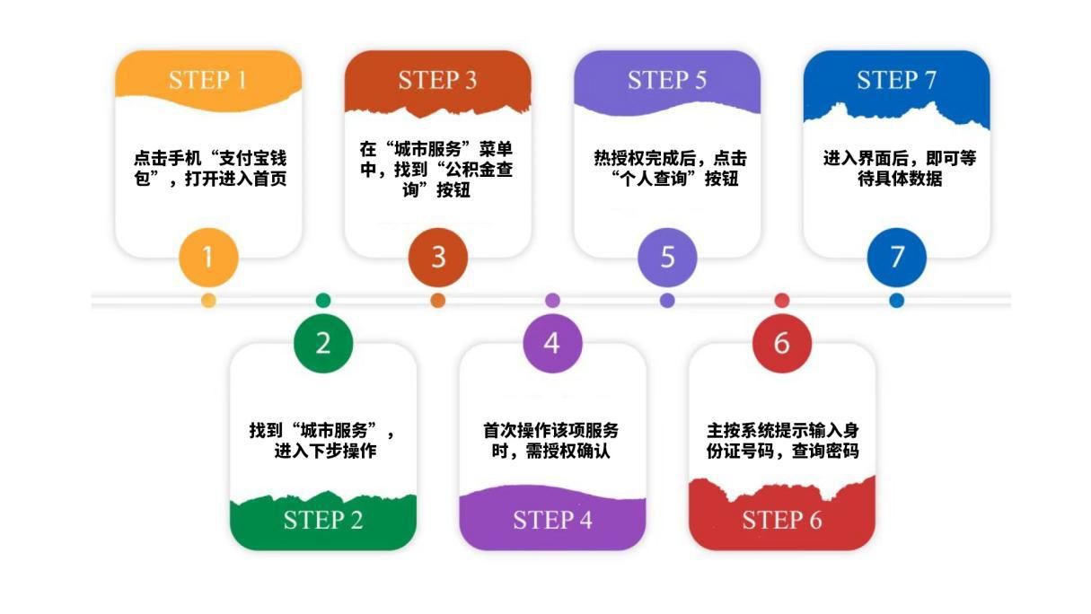 上海个人公积金账户查询,深圳市个人公积金账户查询
