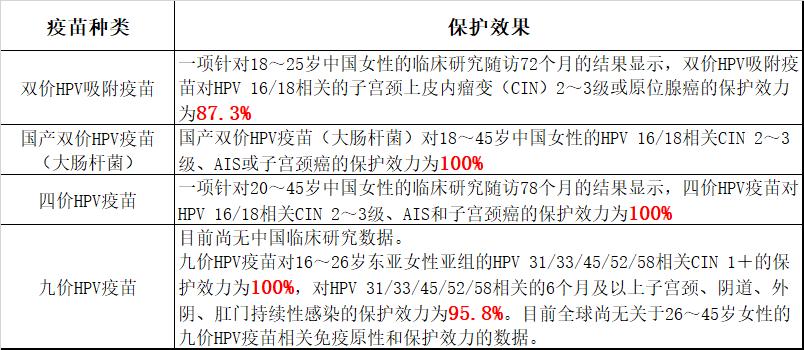 九价hpv疫苗第二针超过26岁怎么办,hpv疫苗打一针就有效果吗
