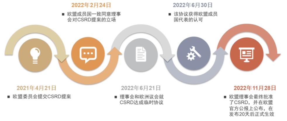 涓噾ibd缁勭粐璋冩暣,涓噾esg閮ㄩ棬