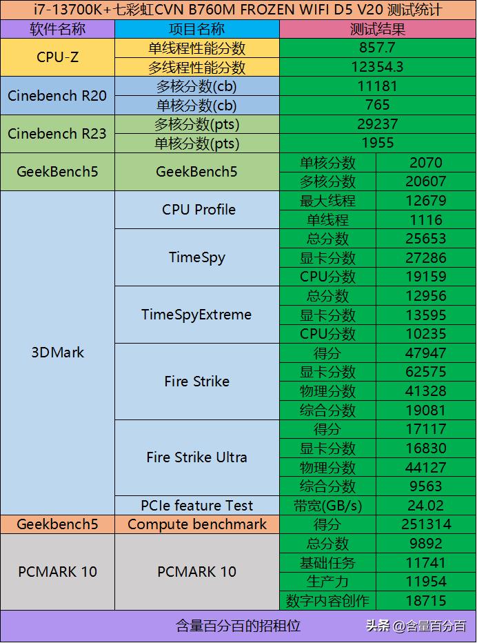 七彩虹主板显卡和内存条怎么选,七彩虹780g主板内存插槽